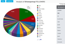 TweepsMap